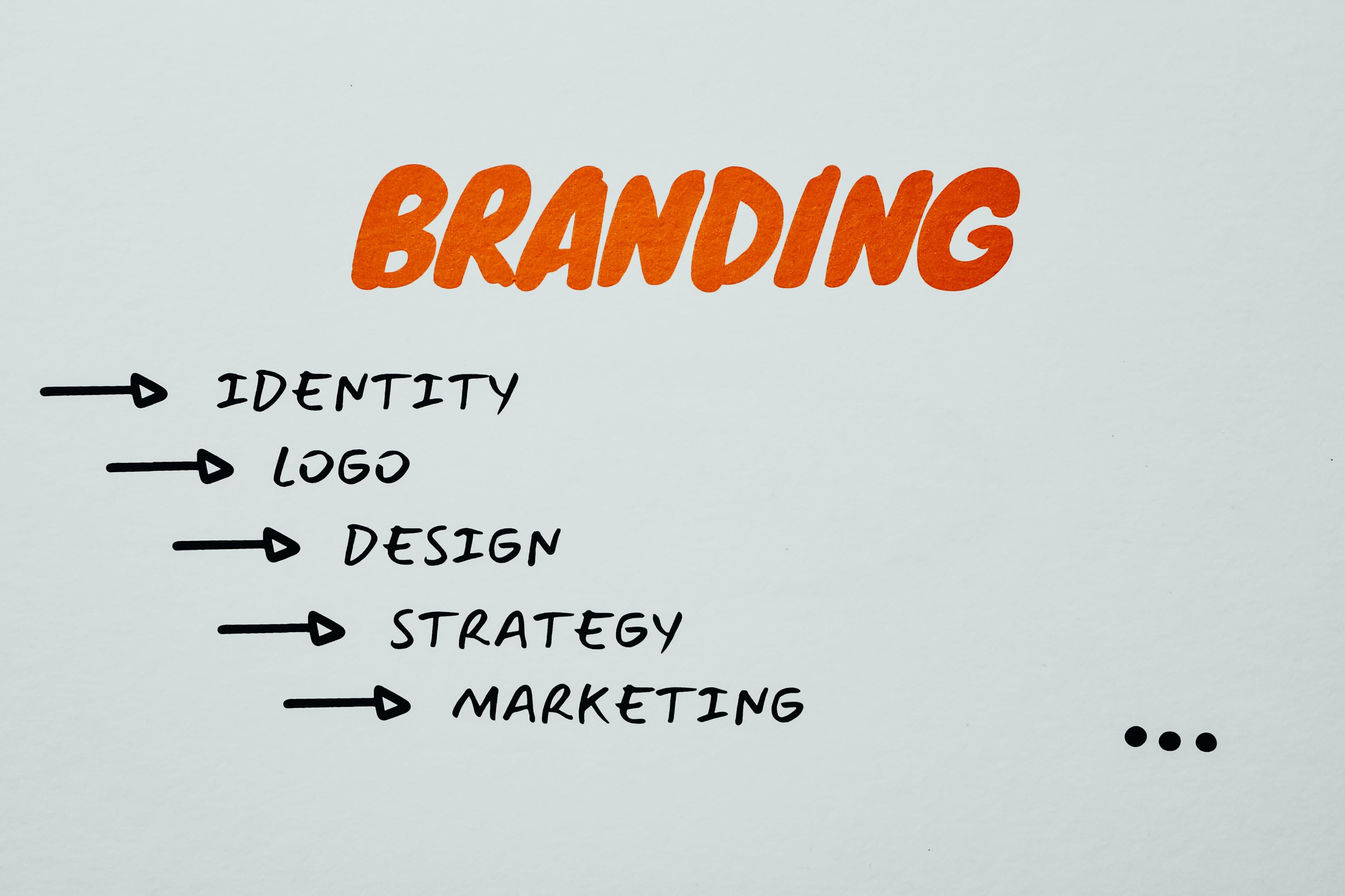 Jak aktualne trendy w logo wpływają na twój biznes